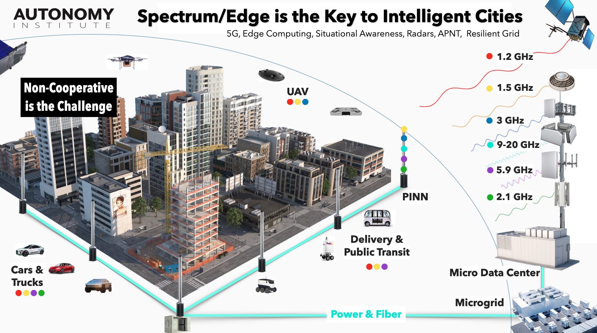 Autonomous City Infrastructure website