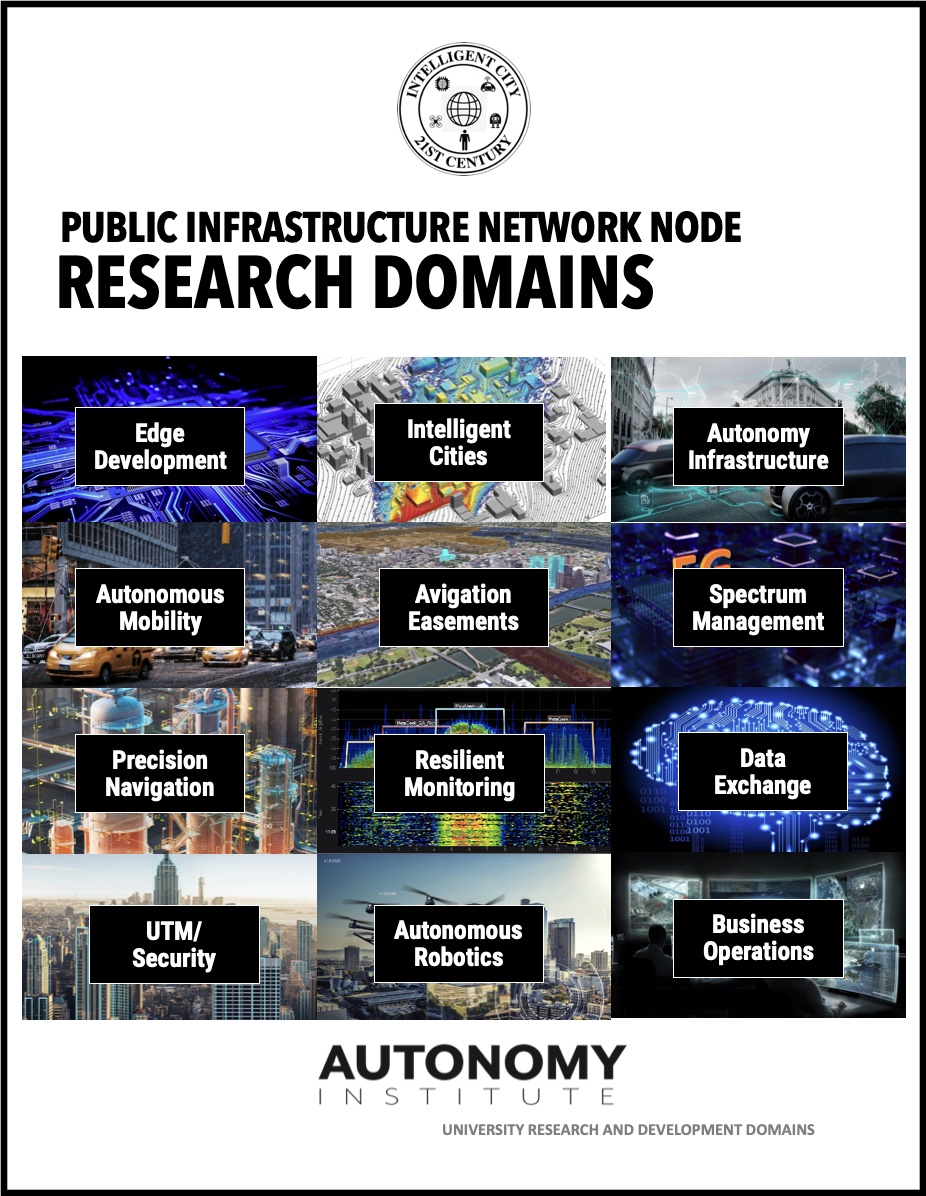 Autonomy Institute RESEARCH DOMAINS