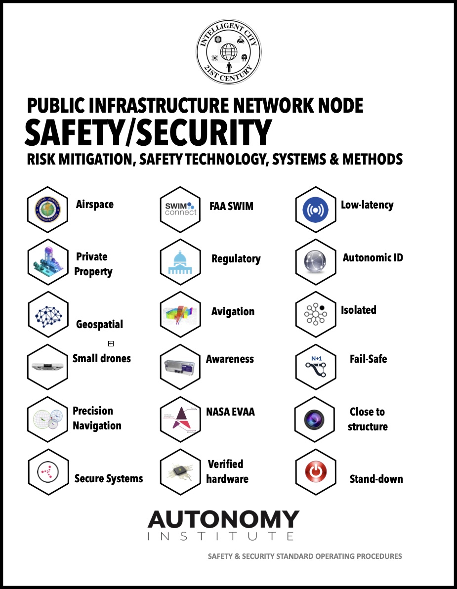 Autonomy Institute SAFETY SECURITY