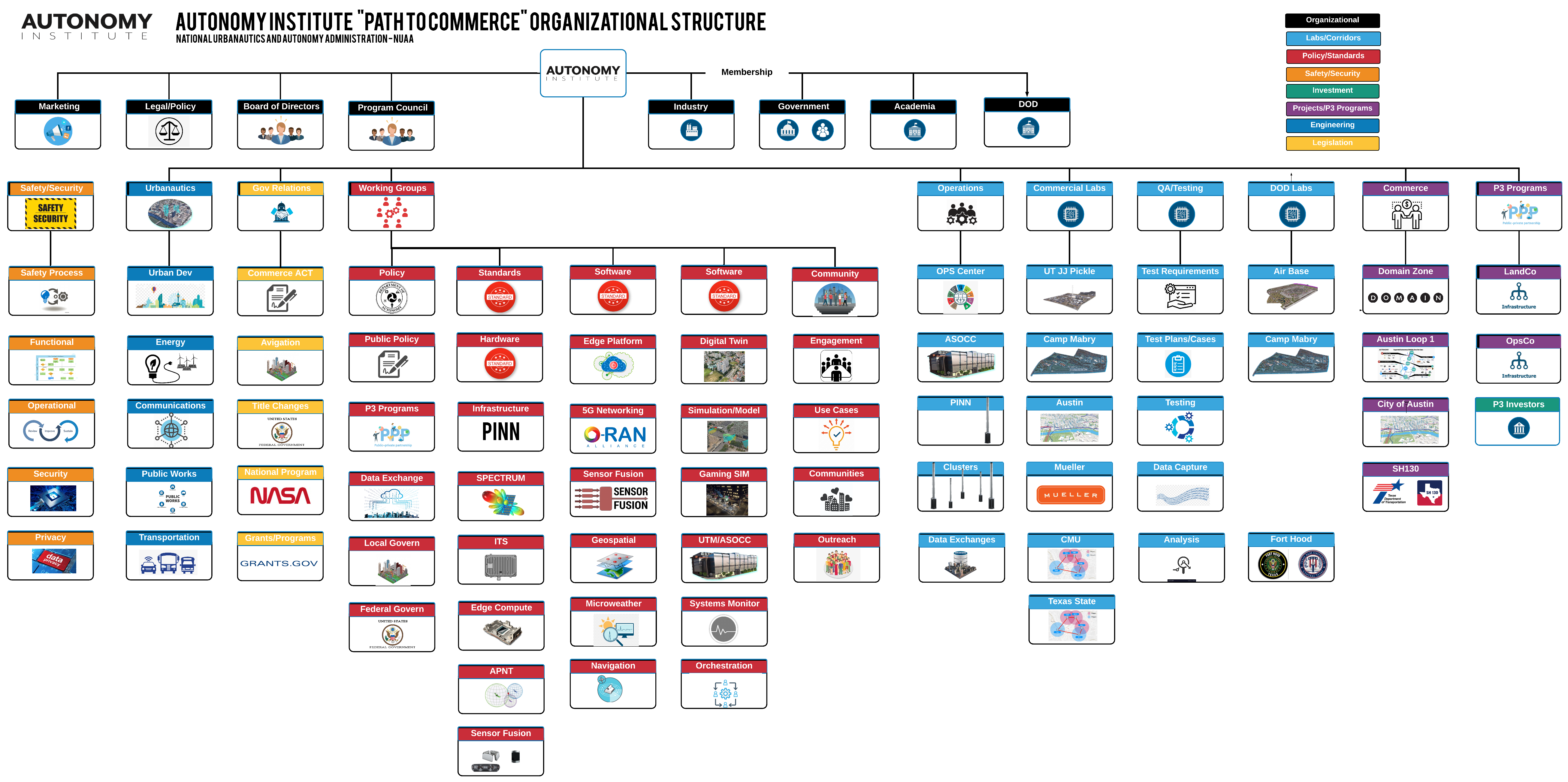 Autonomy Institute ORG CHART