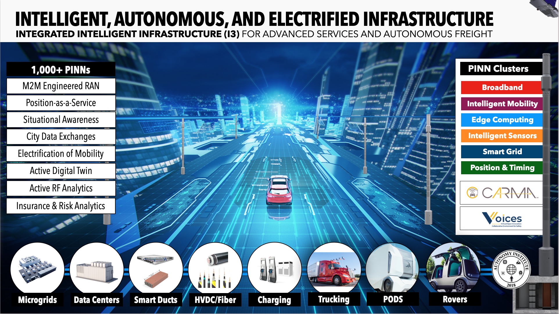 Intelligent Autonomous And Electrified Infrastructure Autonomy Intelligent Autonomous And Electrified Infrastructure Autonomy