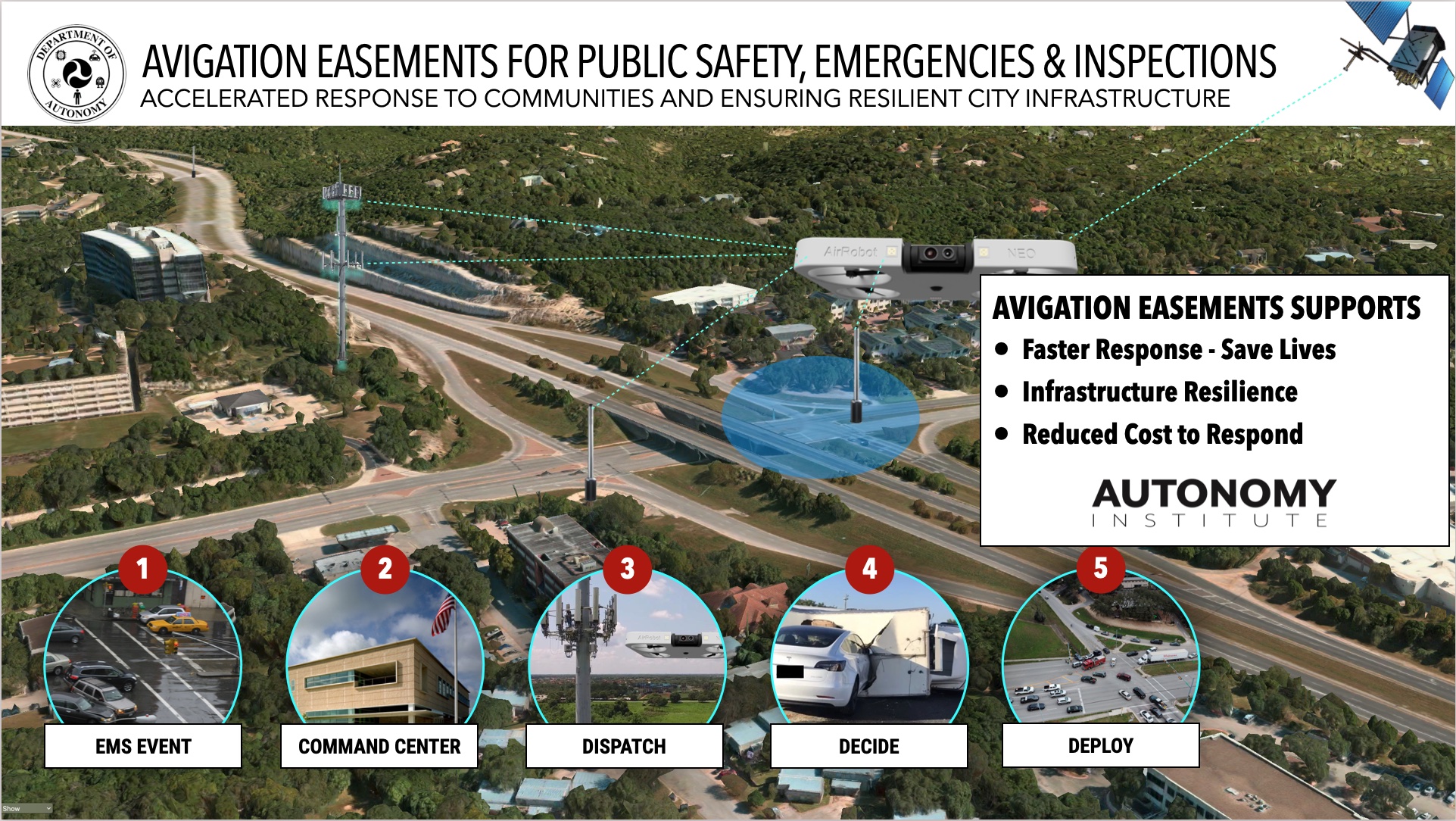 AVIGATION EASEMENTS – PUBLIC SAFETY