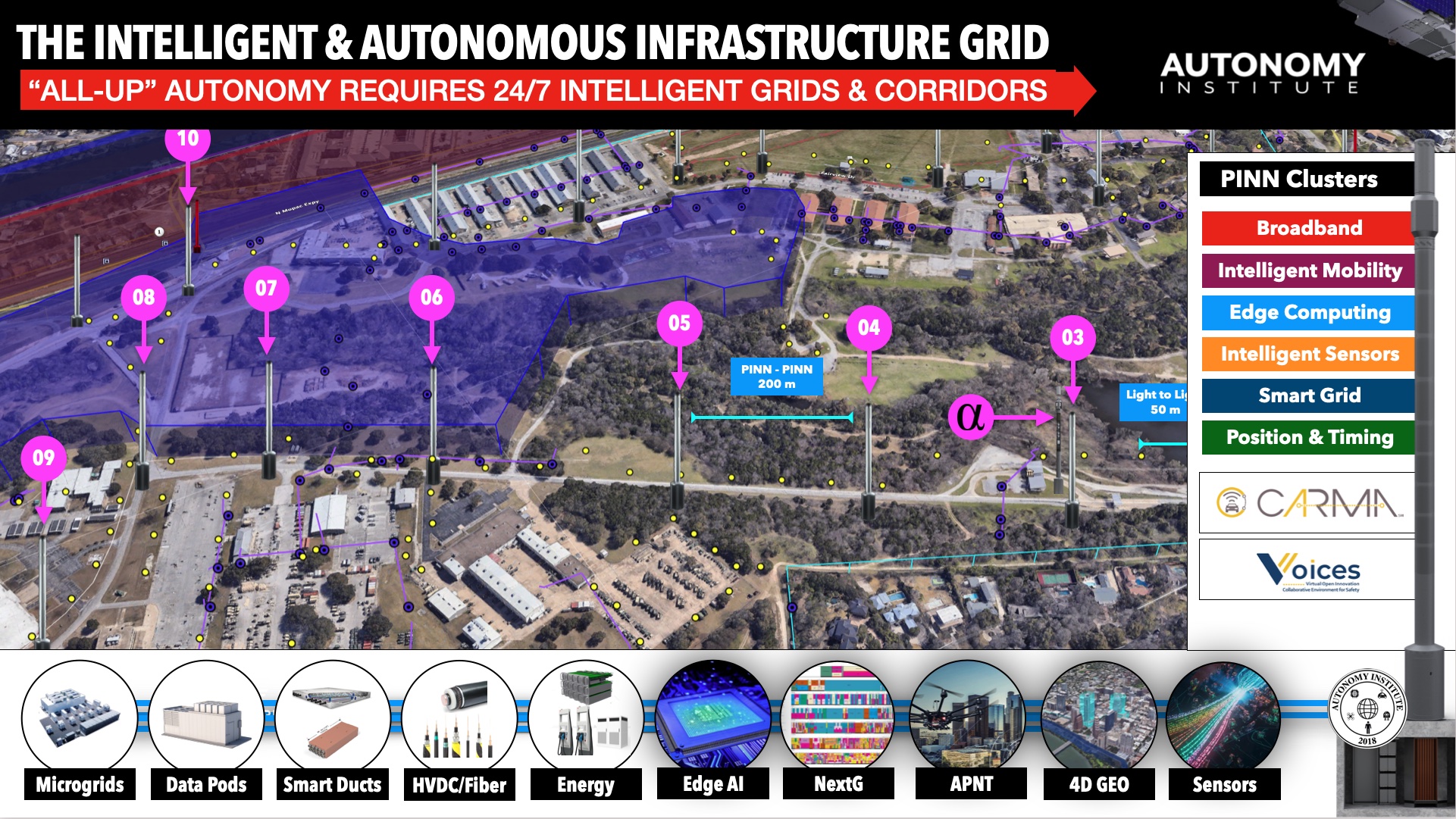 TMD INTELLIGENT GRID with CARMA