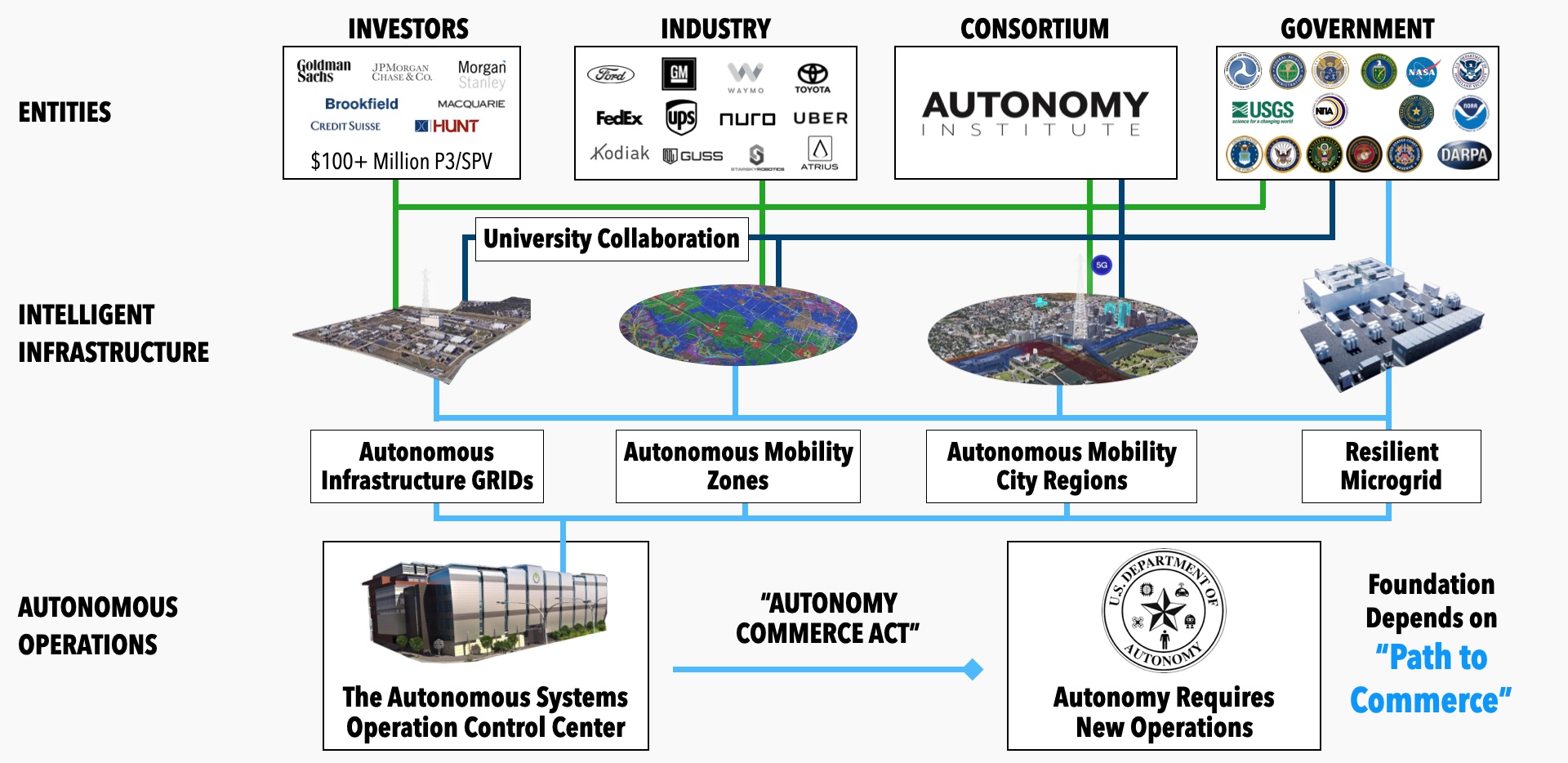 Autonomy Institute Org Structure