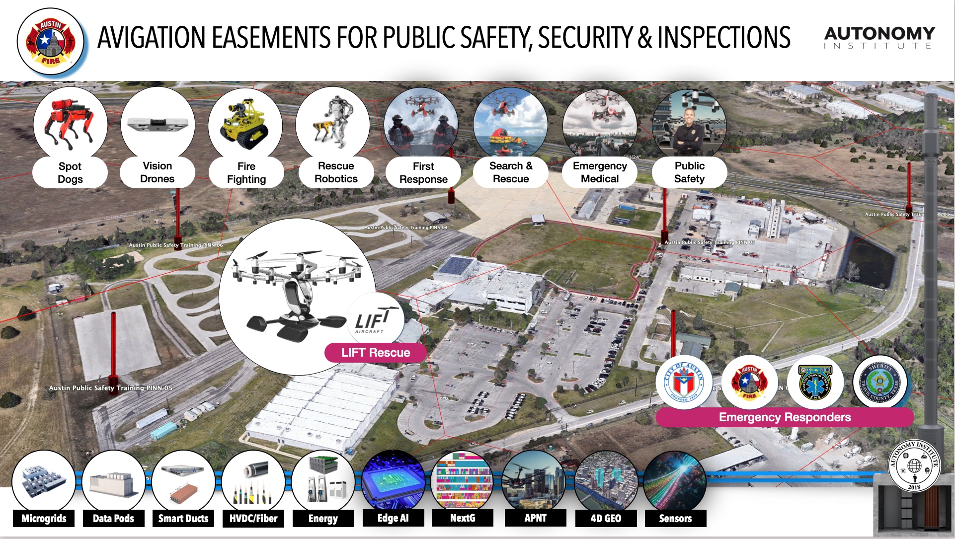 Public Safety – Austin PSTC