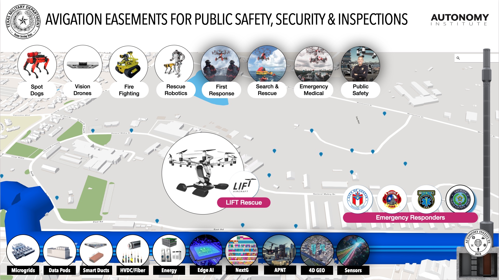 Public Safety – Camp Mabry