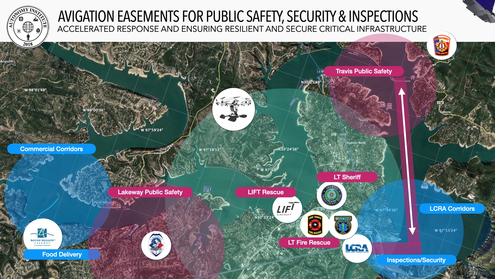 Public Safety – Lake Travis Avigation