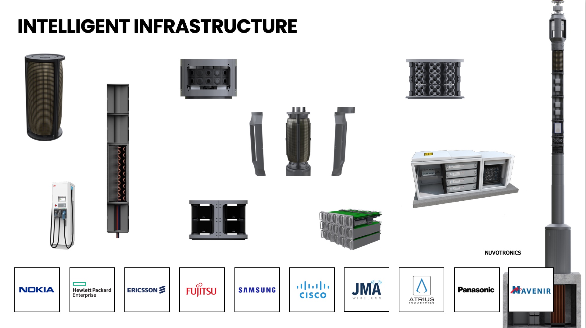 SUMMIT – Intelligent Infra