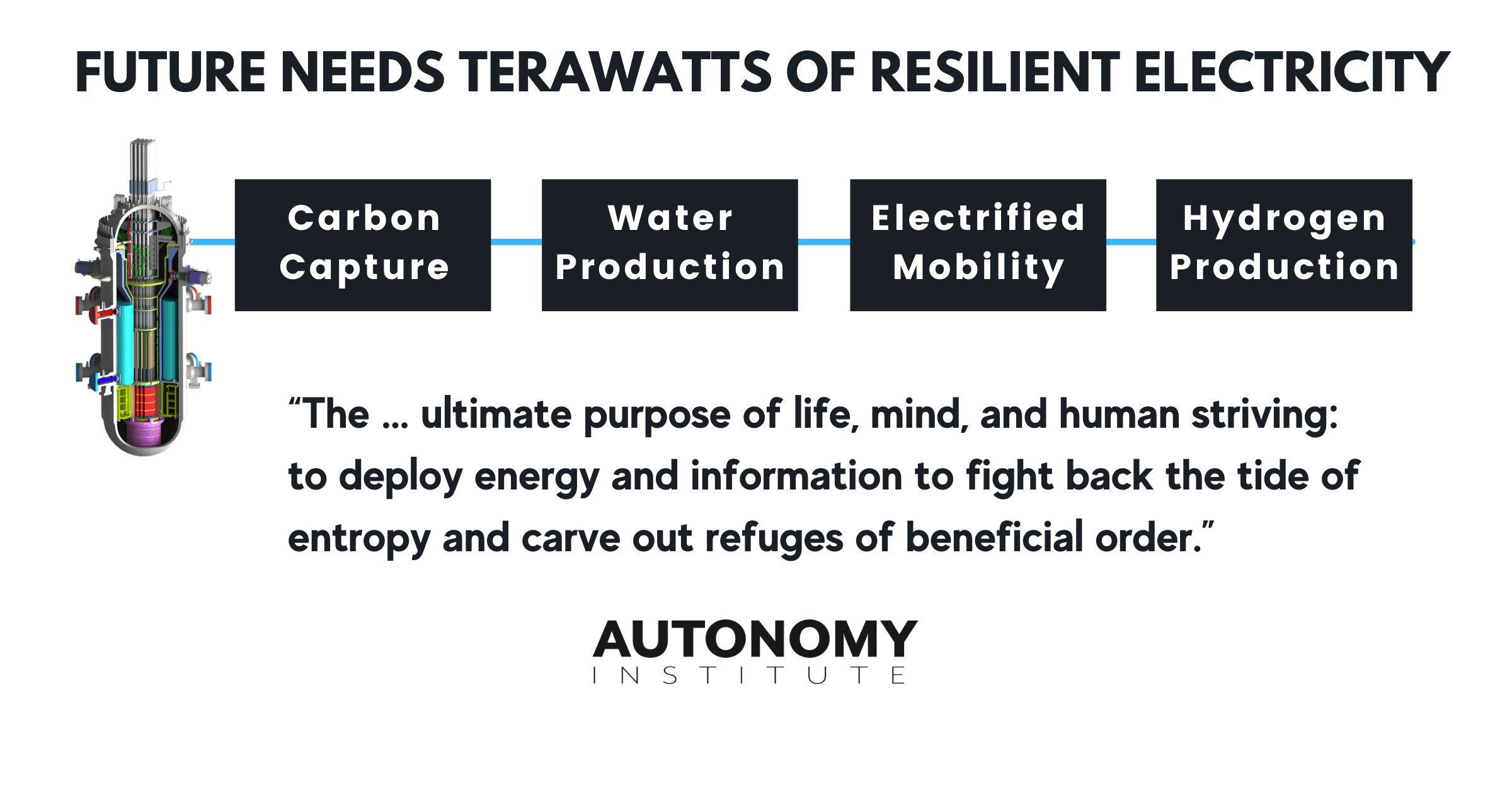 Bold Vision Requires Massive New Energy