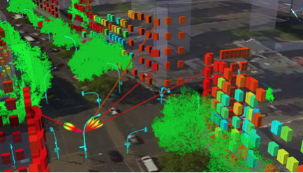 DTWIN – Wireless Networks