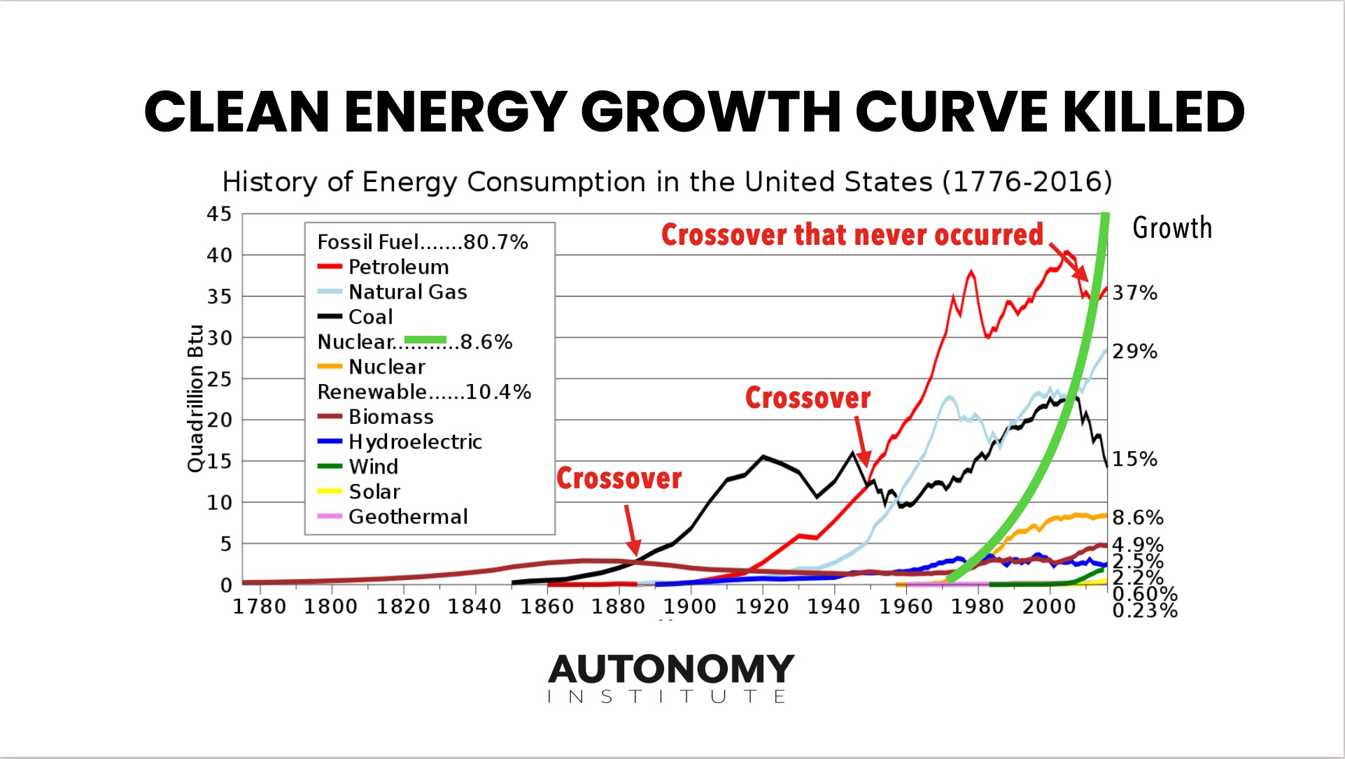 NUCLEAR – CLEAN ENERGY – NUCLEAR GROWTH CURVE