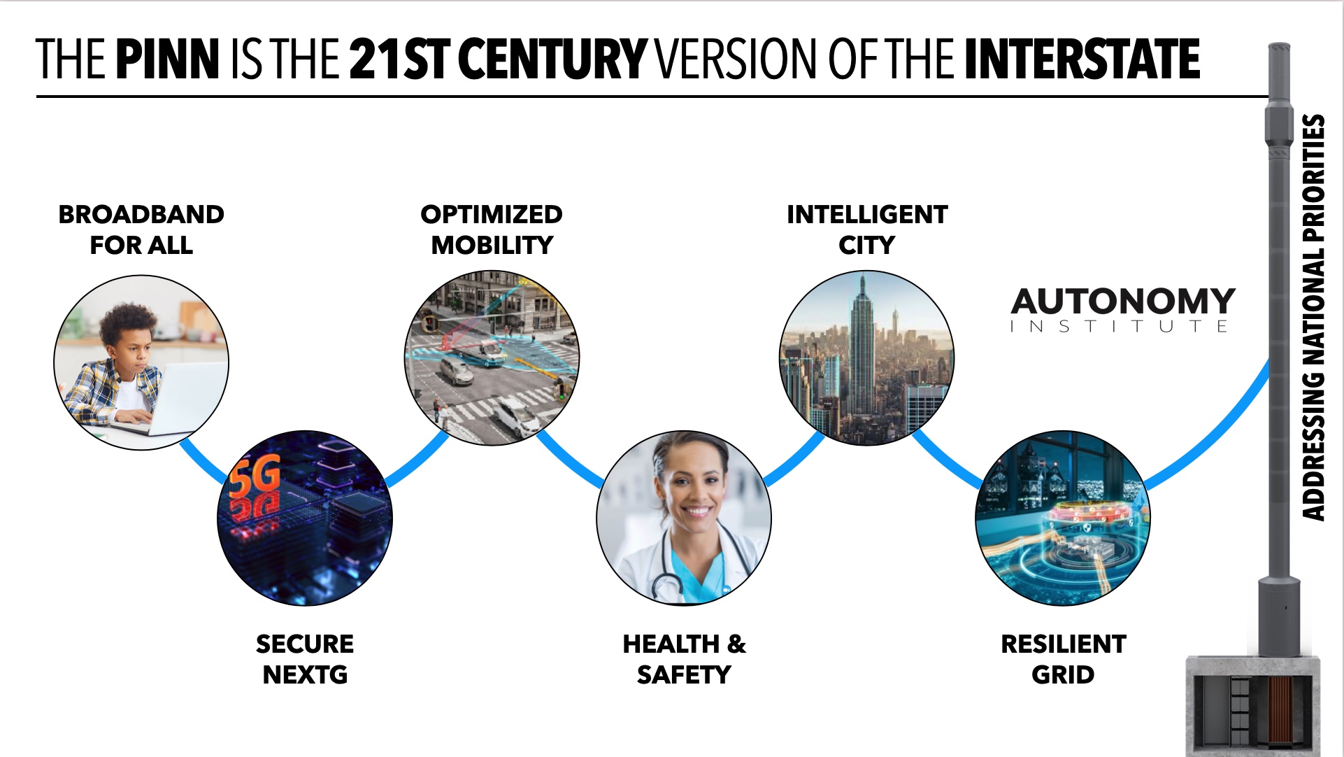 PINN – 21ST CENTURY INTERSTATE