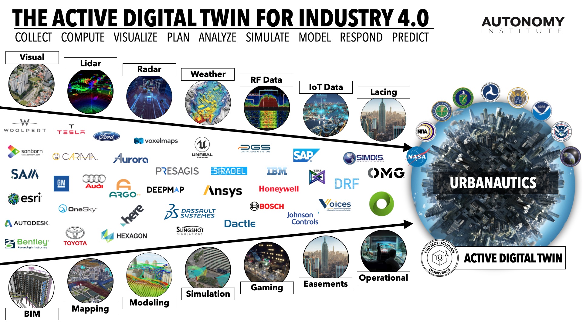 ACTIVE DIGITAL TWIN- Presagis